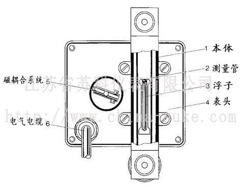 微小型金屬管浮子流量計結構圖