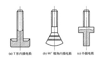 電磁流量計常用電極形狀
